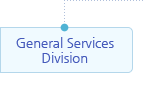 General Services Division