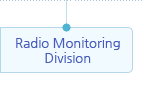 Radio Monitoring Division