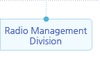 Radio Management Division