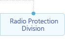 Radio Protection Division