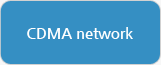 CDMA network
